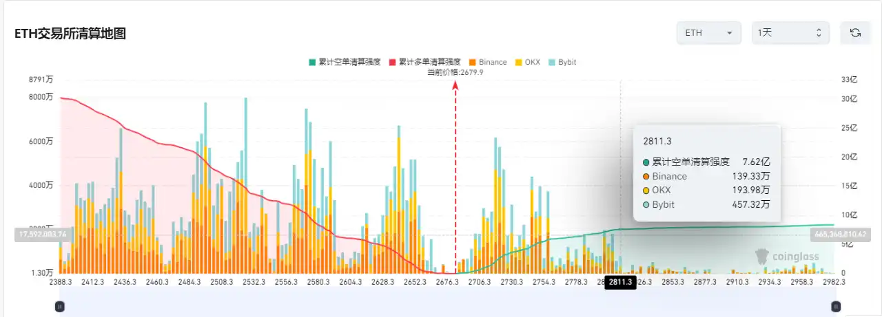 ETF吞下410亿比特币，以太坊升级逼空斩获50%涨幅 image 3